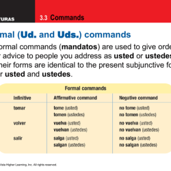 Spanish commands affirmative formal negative form