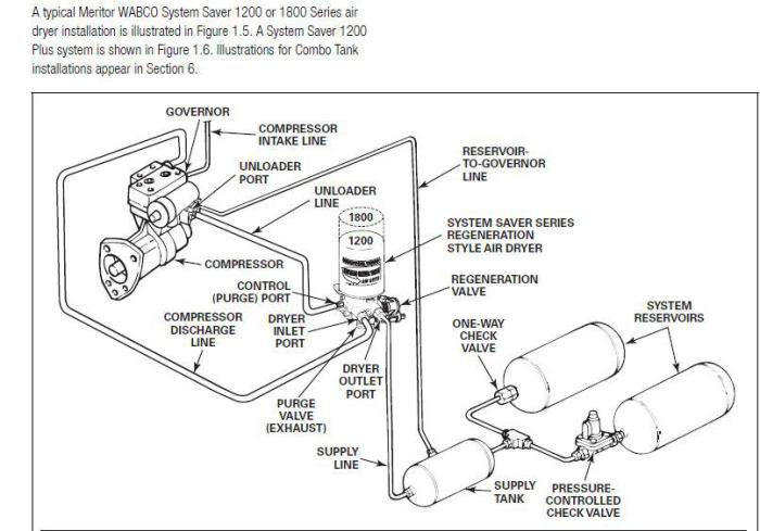 Air dryer purges every 30 seconds