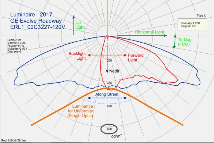 Photometric diagrams polar understand diagram solid lighting floodlights bulge gamma sometimes called these ransen choose board