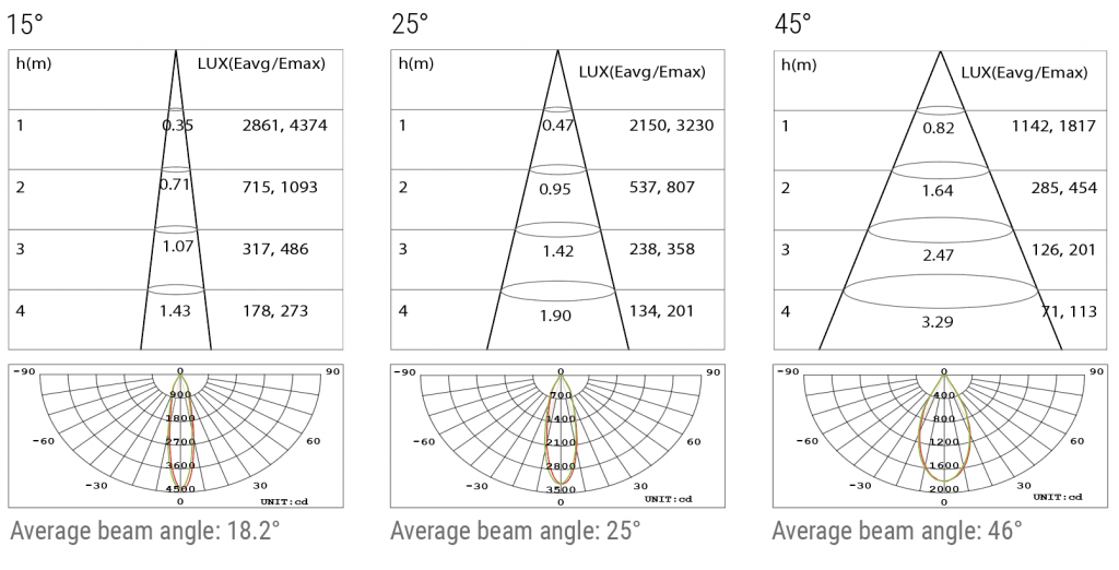 How To Read Photometric Chart ingrid