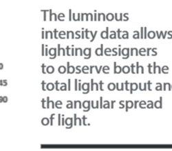 How to read photometric chart