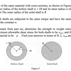 The two shafts are made of a36 steel