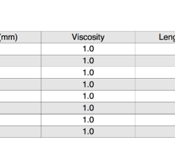 Physio ex exercise 2 activity 6