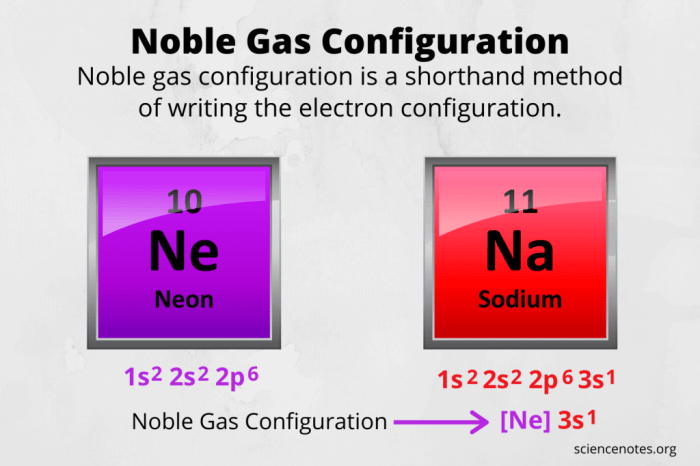 Noble-gas notation: [ar]3s1 [he]2s22p63s1 [ne]3s23p4 [ne]3s1